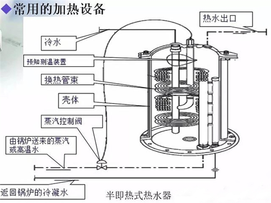 半即热式热水器