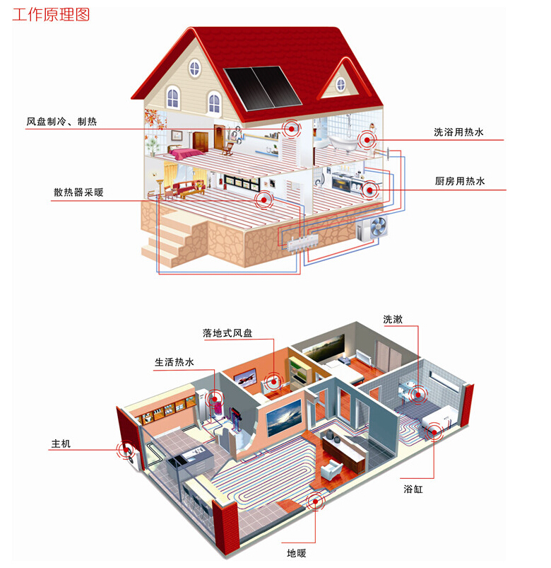 低温空气能热泵采暖