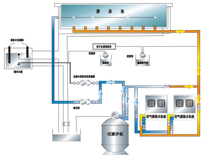 泳池热水系统原理图