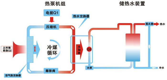 工程应用系统原理图