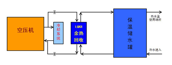 空压机余热回收原理图