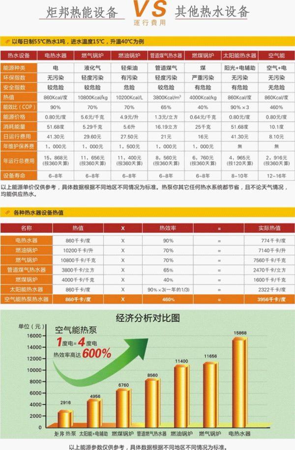 东莞市炬邦热能设备公司空气能热水工程方案对比表